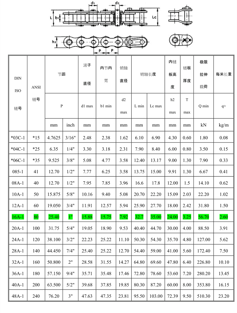 链条规格型号表普通图片